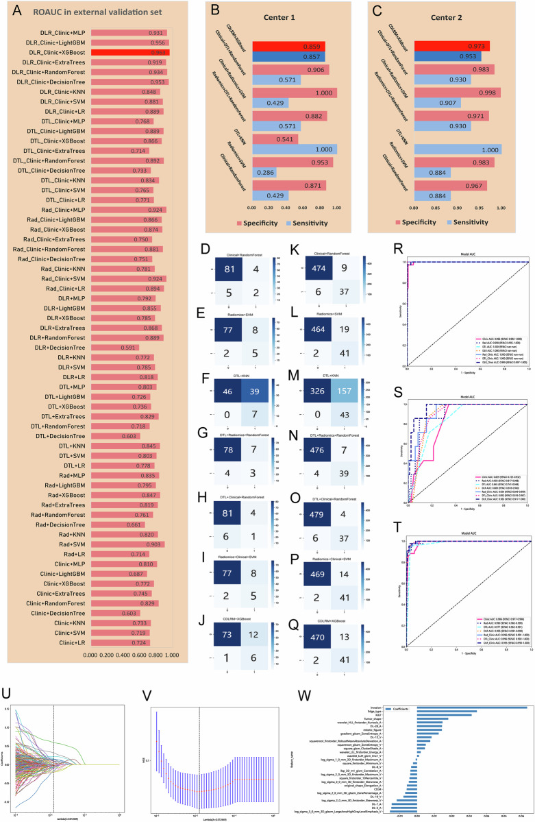 A machine learning model integrating clinical-radiomics-deep learning features accurately predicts postoperative recurrence and metastasis of primary gastrointestinal stromal tumors.