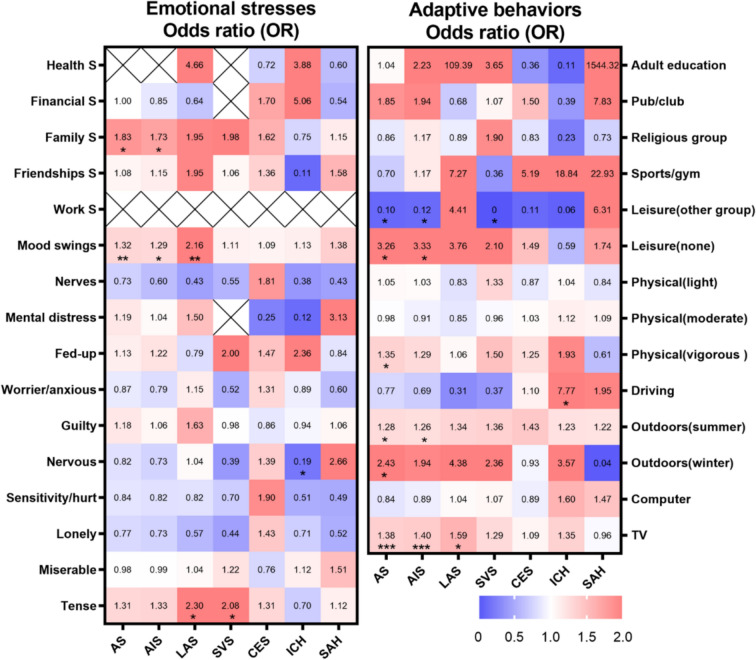 Association of Emotional Stress and Adaptive Behavior with Stroke Risk: A Mendelian Randomization Study.