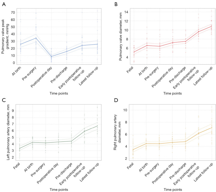 Repair of tetralogy of Fallot in neonates: a single-center case series.