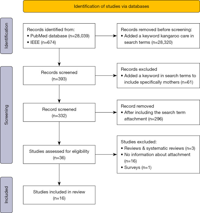 Challenges and enhancement of health: a dual impact of kangaroo care on parents and infants-systematic review.