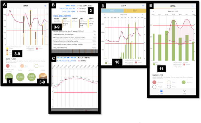The Effect of a Mobile App (eMOM) on Self-Discovery and Psychological Factors in Persons With Gestational Diabetes: Mixed Methods Study.