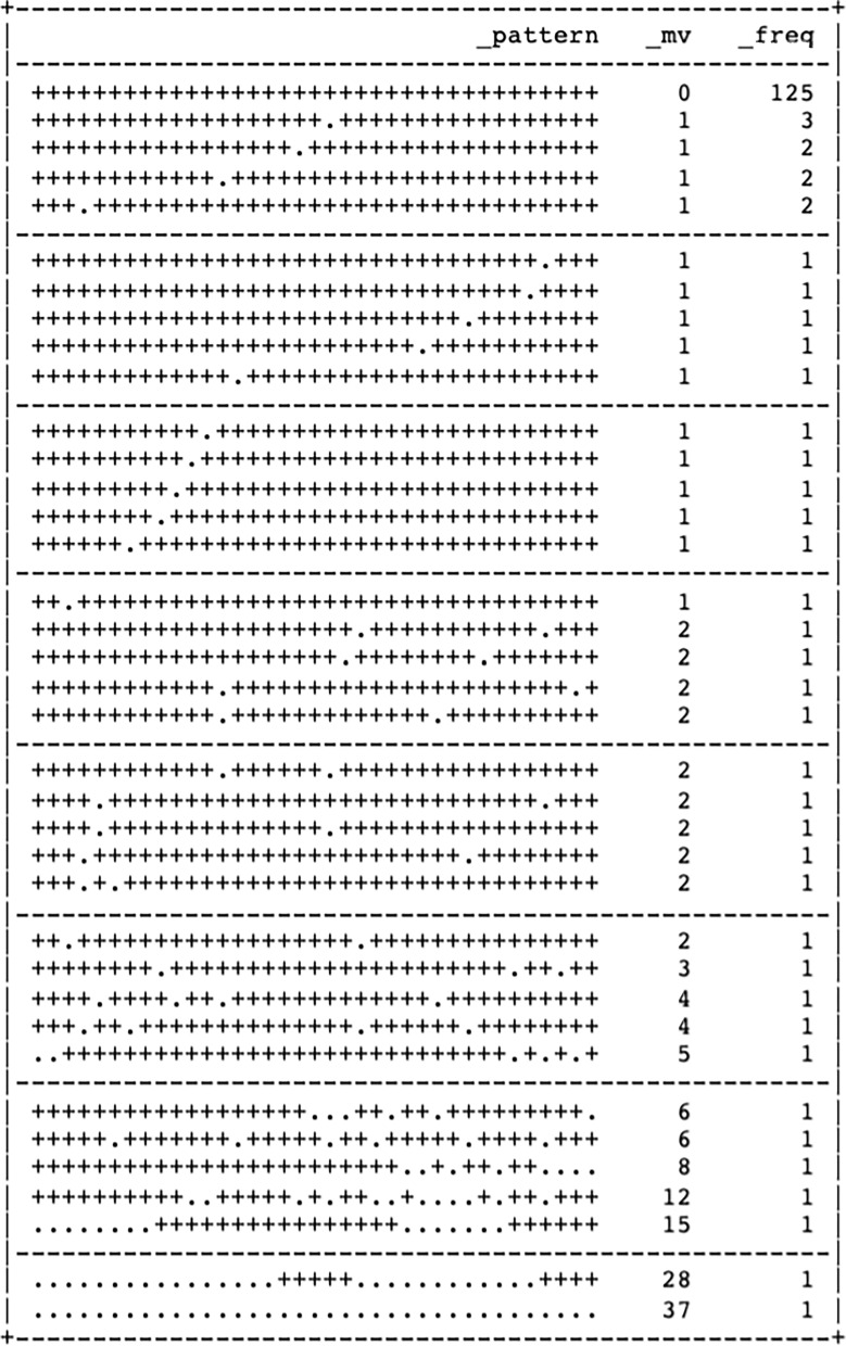 Development and validation of a tool to assess core competencies of public health professionals in low-income settings: findings from Uttar Pradesh, India.