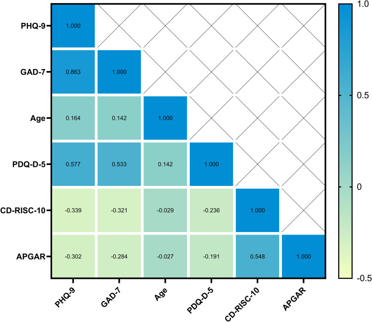 From East to West: Regional Disparities in Depressive and Anxious Symptoms Among Chinese Adolescents.