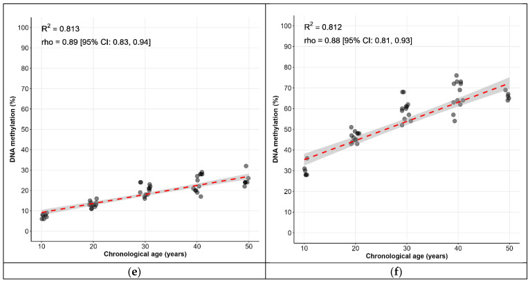Association of Model-Predicted Epigenetic Age and Female Infertility.