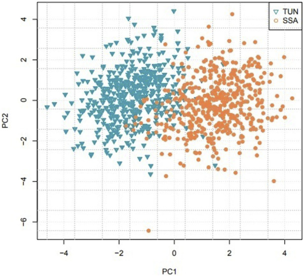 Utility of regional STR marker variations in Tunisian and sub-Saharan populations: insights into forensic and population genetics.