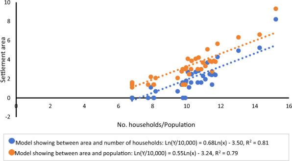 Settlement characteristics and transmission of echinococcosis: a cross-sectional study in nomadic communities on the Qinghai-Tibet Plateau, China.