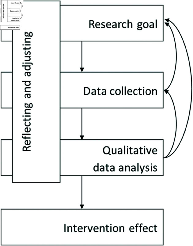 Applying qualitative methods to experimental designs: A tutorial for the behavioral sciences.