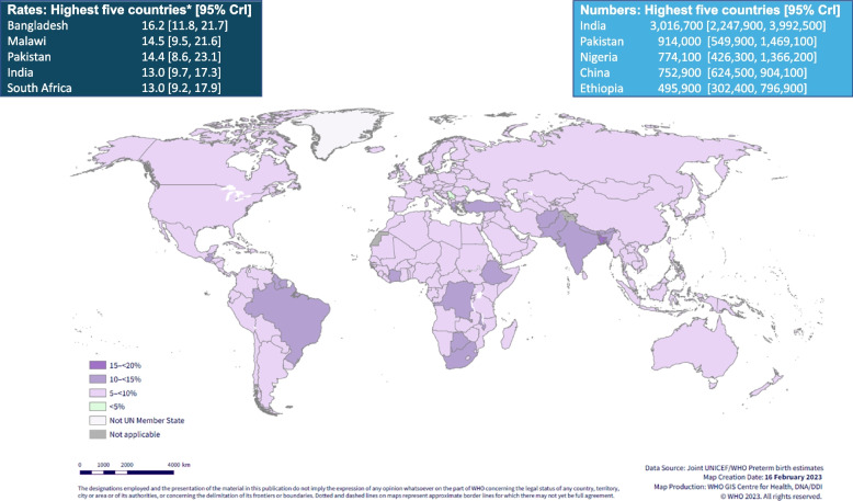 Born too soon: global epidemiology of preterm birth and drivers for change.