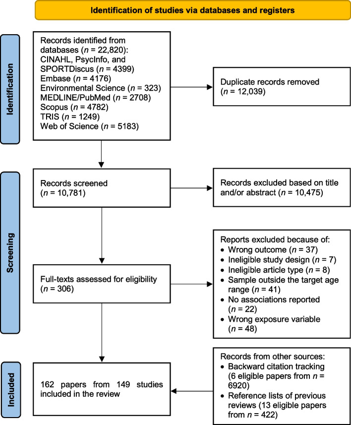 Associations between parental perceptions of neighbourhood environment and physical activity in children and adolescents: a systematic review including 149 studies.