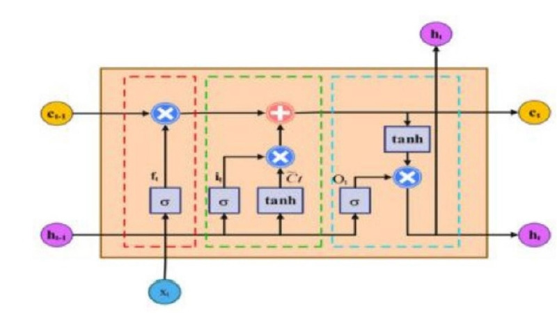 Analysis of influenza-like illness trends in Saudi Arabia: a comparative study of statistical and deep learning techniques.