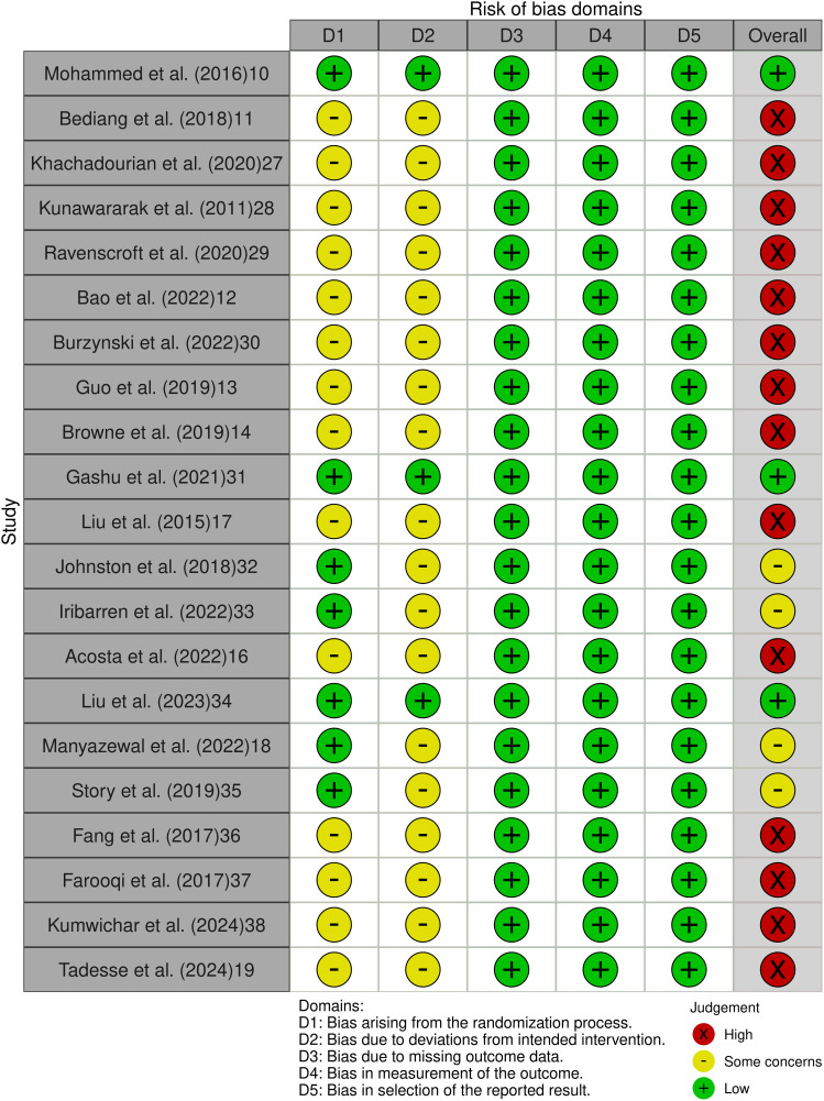 Effectiveness of Digital Health Interventions to Enhance Continuity of Care in Patients with Pulmonary Tuberculosis: A Systematic Review of Randomized Controlled Trials.