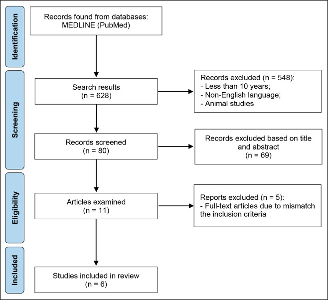 The Effect of Local Simvastatin on Alveolar Bone Regeneration, Pain, and Swelling After Tooth Extraction: a Systematic Review.