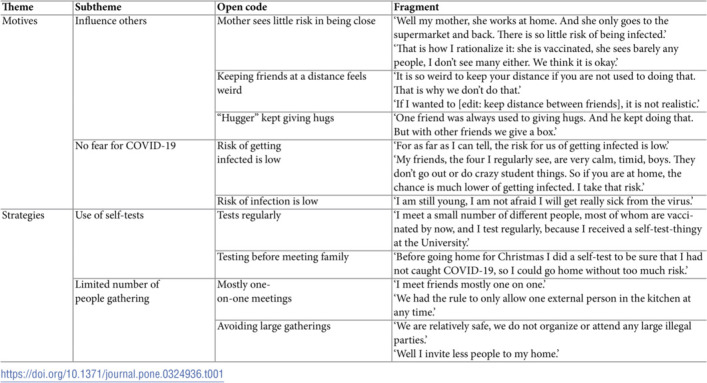 Applying qualitative methods to experimental designs: A tutorial for the behavioral sciences.