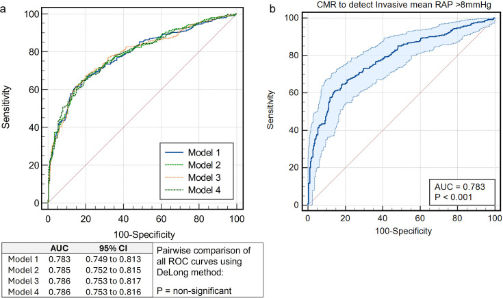Cardiac MRI-derived mean right atrial pressure and its prognostic importance.