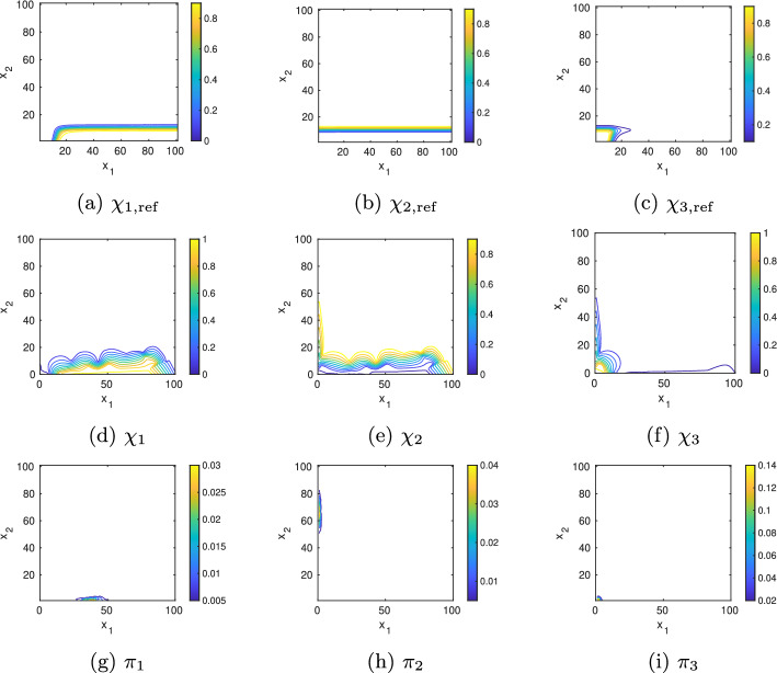 Efficient construction of Markov state models for stochastic gene regulatory networks by domain decomposition.