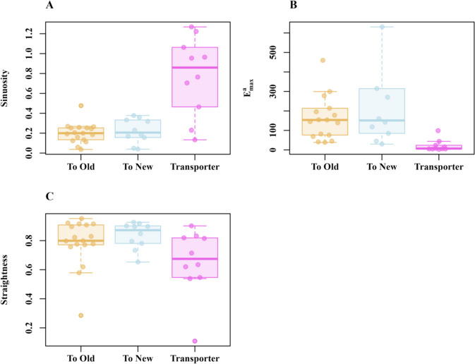Route learning and transport of resources during colony relocation in Australian desert ants.