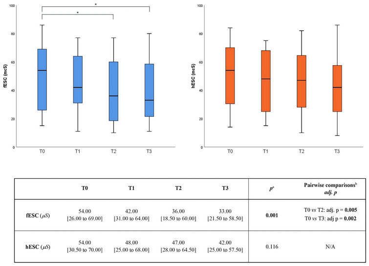 Sudoscan in ATTRv Amyloidosis: A Potential Marker of Disease Progression?