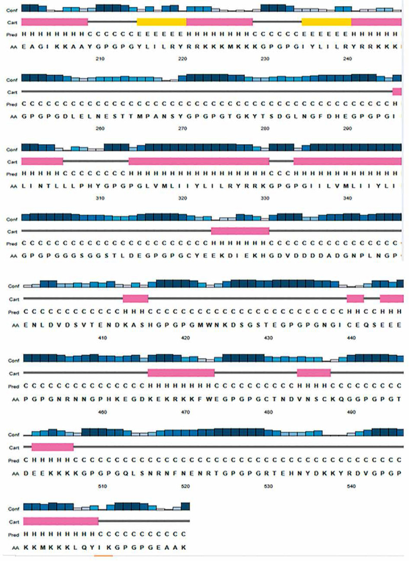 Search continues: Exploring immunoinformatics platforms for designing an effective multiepitope malaria vaccine candidate.
