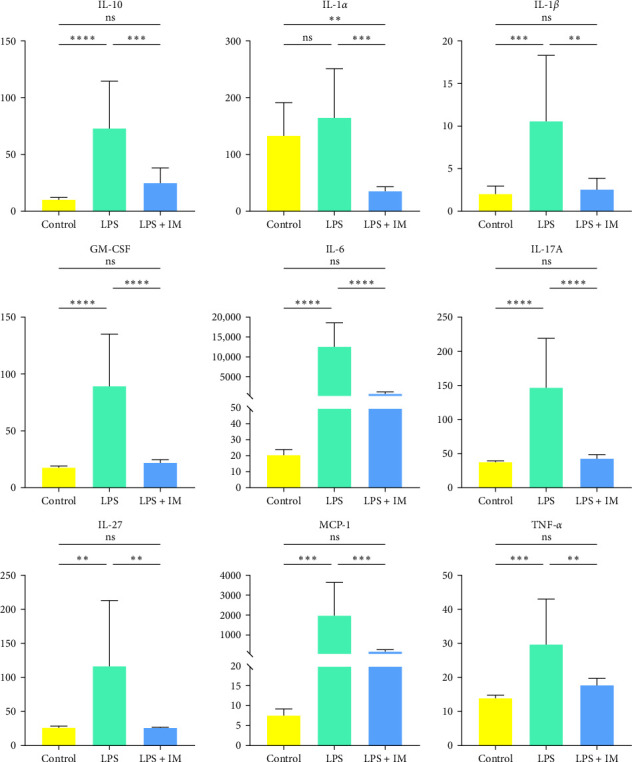 The Molecular Mechanisms of Imatinib Treatment on Acute Lung Injury in Septic Mice Through Proteomic Technology.