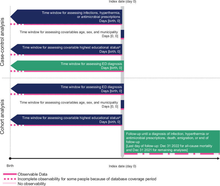 Risk of Death, Infections, and Hyperthermia in Ectodermal Dysplasias: A Nationwide Study.