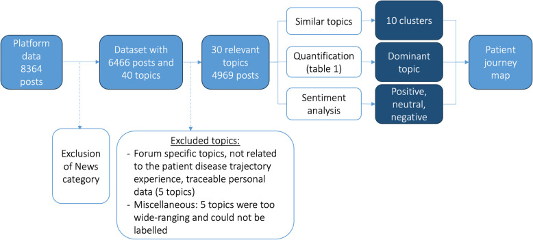 Innovating care for people with sarcoidosis using a machine learning-driven approach.