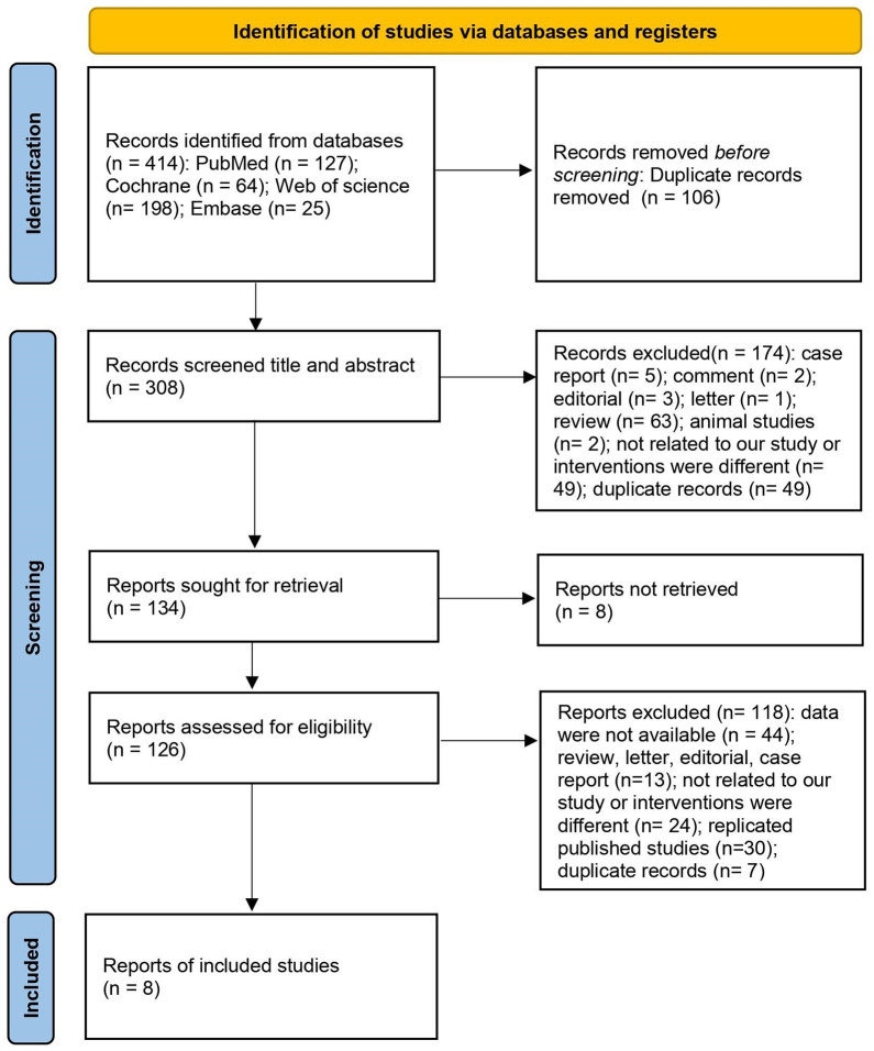 The efficacy and safety of asciminib treatment in patients with chronic myeloid leukemia as a second-line or beyond second-line treatment: a systematic review and meta-analysis.