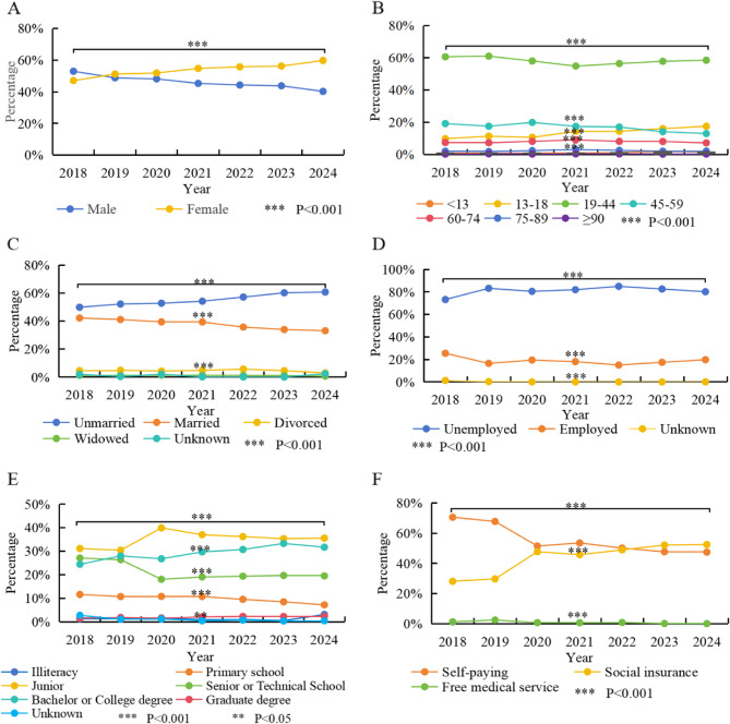 Evolving trends in psychiatric emergency services in Southern China: a seven-year retrospective analysis.