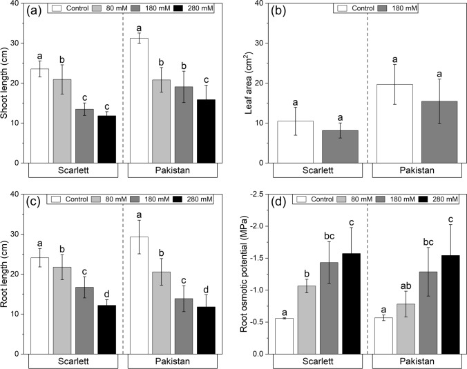 Sodium chloride enhances suberization in seminal roots but does not affect cutinized leaf barriers in cultivated and wild barley.