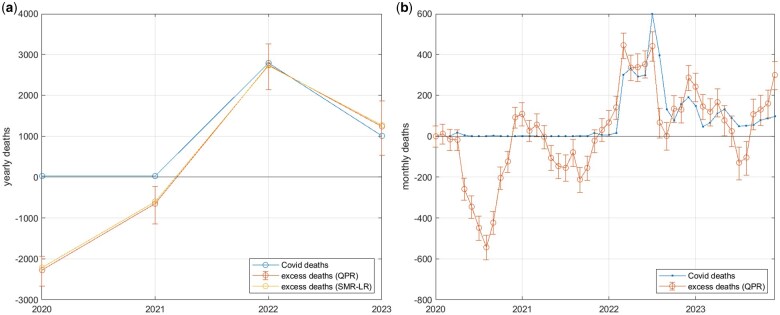 Estimating excess mortality during the Covid-19 pandemic in Aotearoa New Zealand.