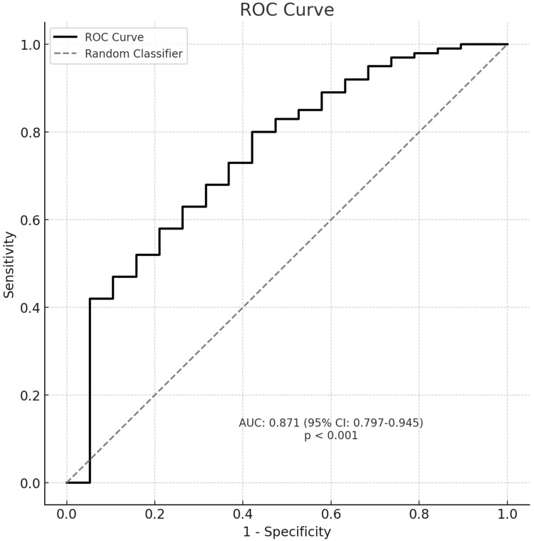 SCUBE-1 Levels and Their Relationship with Endothelial Dysfunction in Obstructive Sleep Apnea Syndrome Patients.