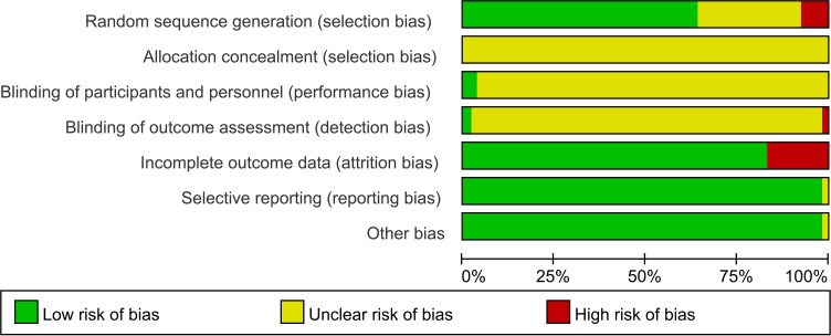 Comparative Efficacy of Various Acupuncture-Related Therapies for Post-Stroke Sleep Disorders: A Network Meta-Analysis of Randomized Controlled Trials.