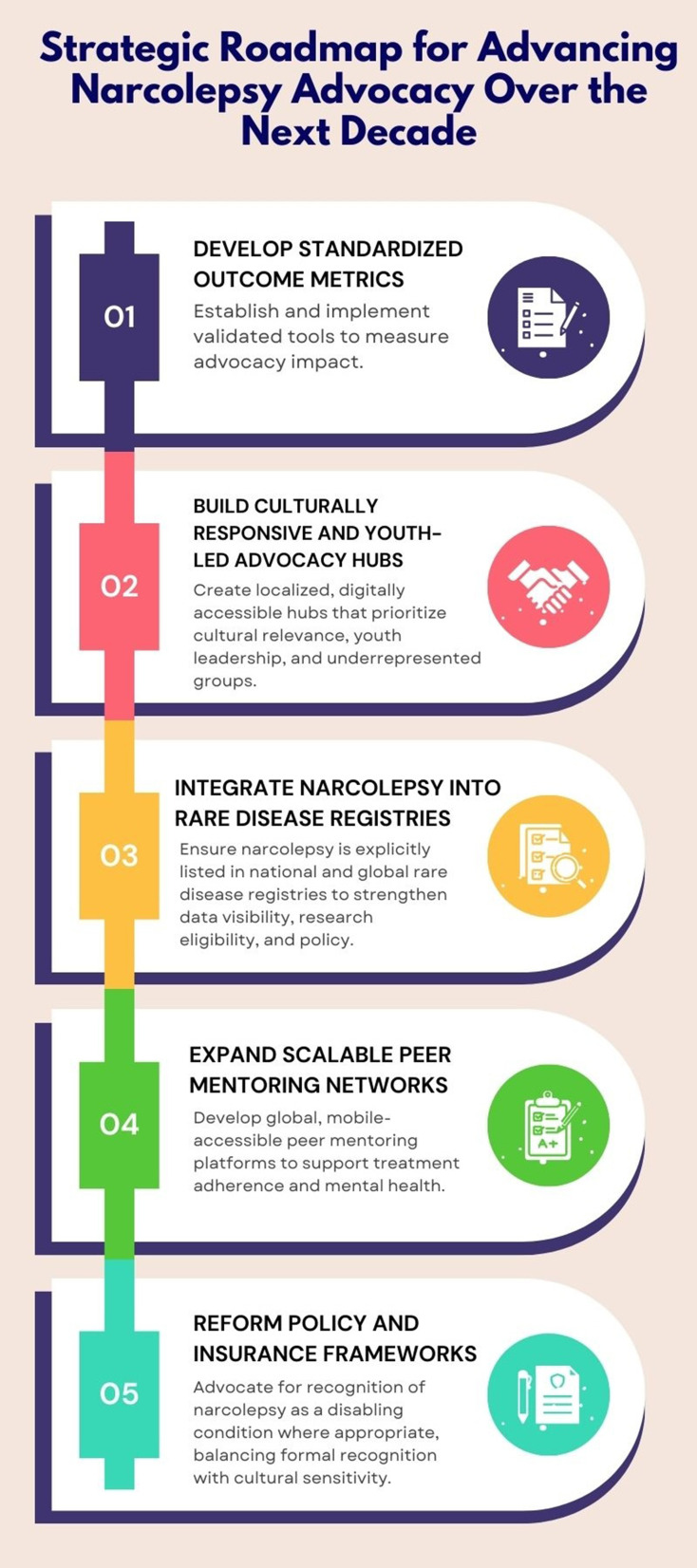 Advancing Narcolepsy Advocacy: Bridging Patient Narratives and Systemic Change.