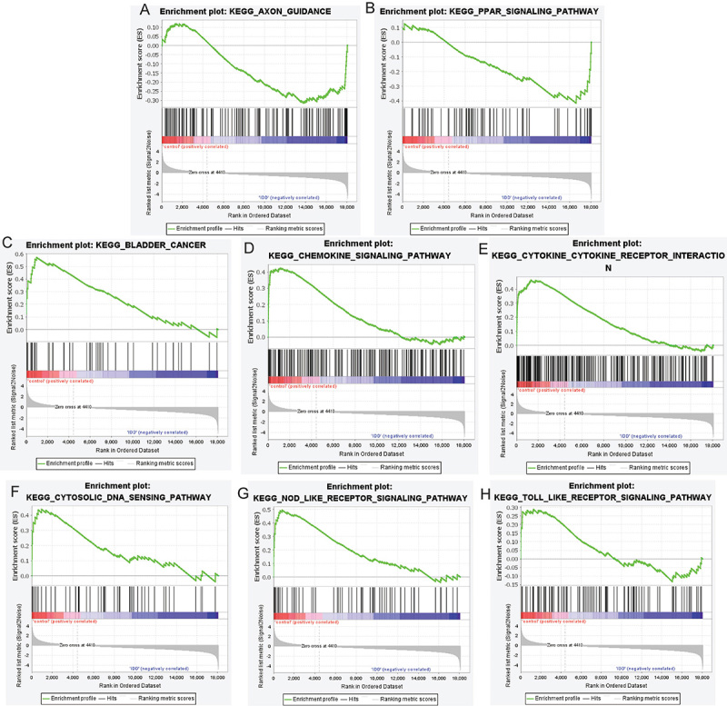 Unveiling immune mechanisms and potential biomarkers in intervertebral disc degeneration through integrated analysis.