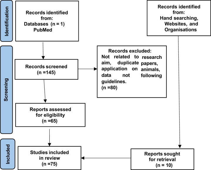 End-of-life in cancer patients: Medicolegal implications and ethical challenges in Europe.