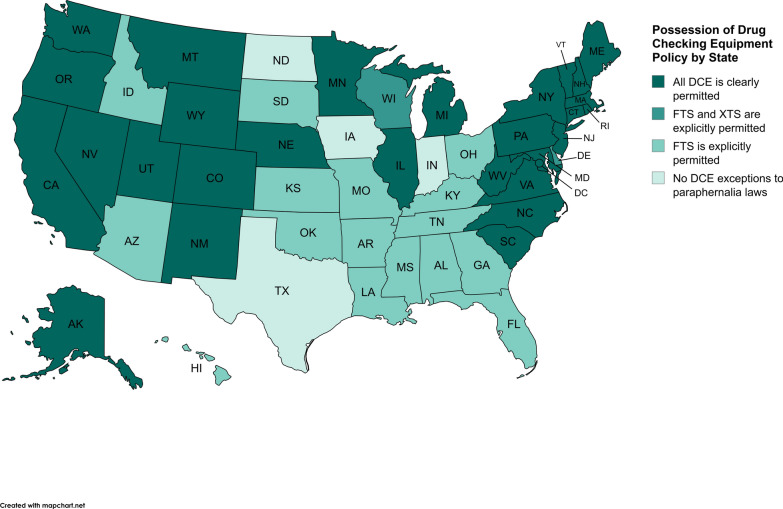 U.S. substance use harm reduction efforts: a review of the current state of policy, policy barriers, and recommendations.