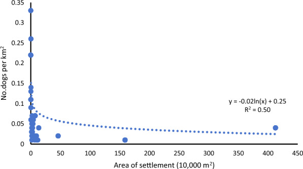 Settlement characteristics and transmission of echinococcosis: a cross-sectional study in nomadic communities on the Qinghai-Tibet Plateau, China.