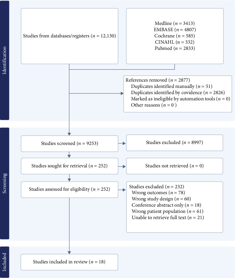 Prevalence and Presentation of Lower Limb Neurovascular Complications in Children With Diabetes: A Systematic Review With Proportion Meta-Analysis.