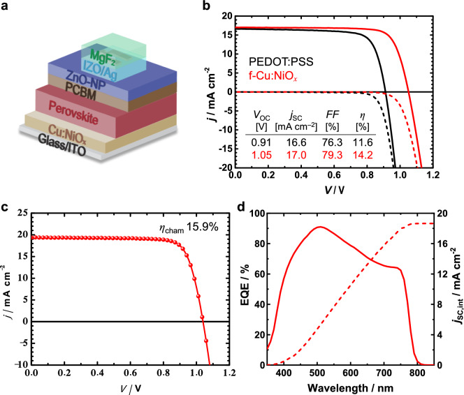 Correction: Sacrificial layer concept interface engineering for robust, lossless monolithic integration of perovskite/Si tandem solar cells yielding high fill factor of 0.813