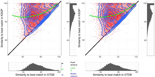KSGP 3.1: improved taxonomic annotation of Archaea communities using LotuS2, the genome taxonomy database and RNAseq data.
