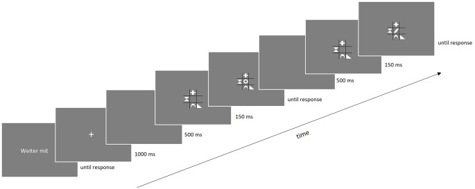 Signaling as a context-dependent strategy in action control.