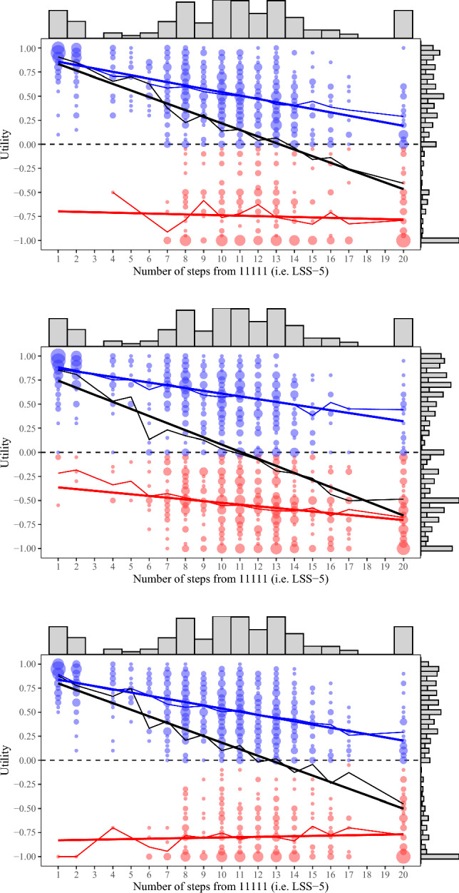 Making Composite Time Trade-Off Sensitive for Worse-than-Dead Health States.