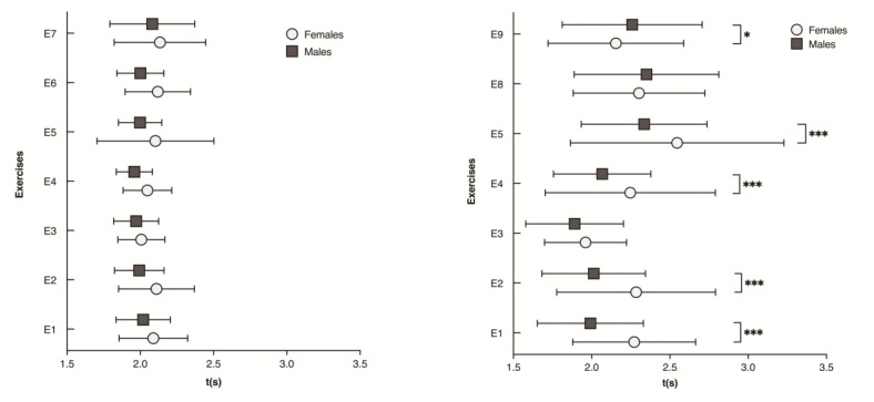 Analysis of Muscle Recruitment Patterns During Shoulder Rehabilitation Exercises With and Without Elastic Resistance.