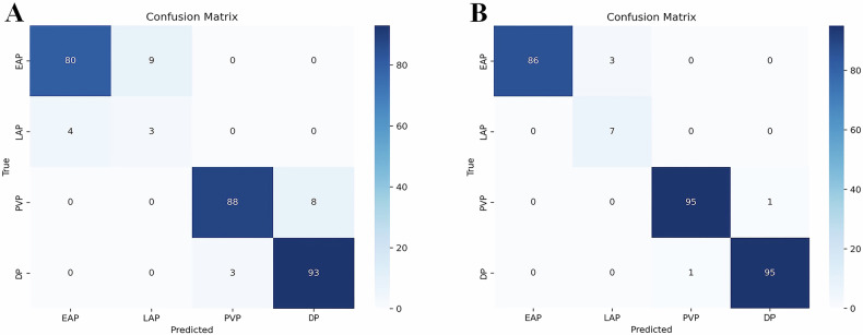 A two-step automatic identification of contrast phases for abdominal CT images based on residual networks.