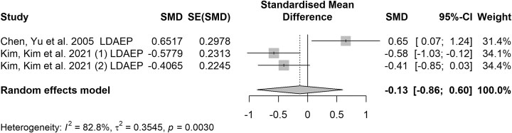 Detection of suicide risk using event-related potentials: a comprehensive systematic review and meta-analysis.