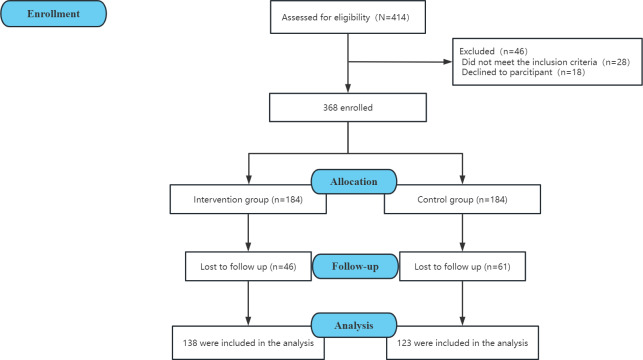 Impact of mHealth on Postoperative Quality of Life, Self-Management, and Dysfunction in Patients With Oral and Maxillofacial Tumors: Nonrandomized Controlled Trial.
