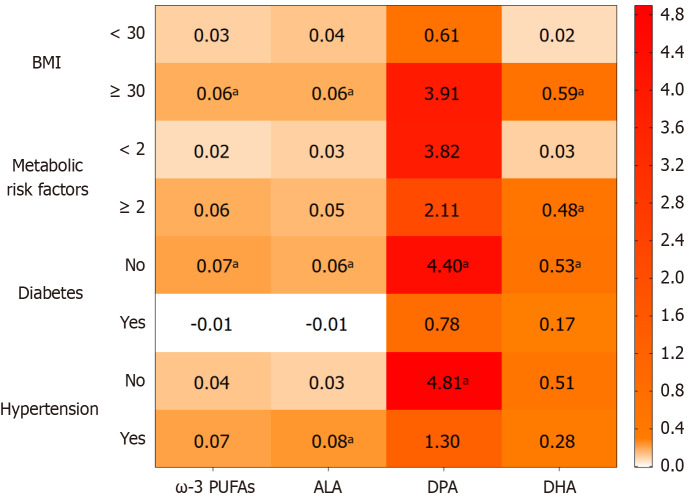 Dietary ω-3 polyunsaturated fatty acid intake improves skeletal muscle mass in patients with metabolic dysfunction-associated fatty liver disease: A nationwide cross-sectional study.