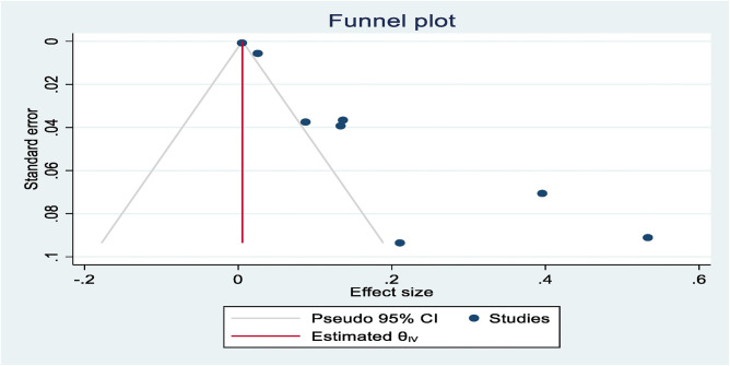 Mortality of malignant otitis externa: A prevalence meta-analysis.