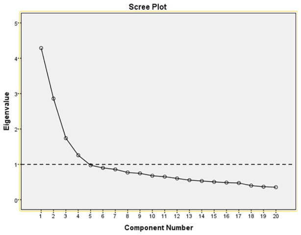 Development and validation of Mental Health Literacy Assessment Scale among community health workers in Nepal.