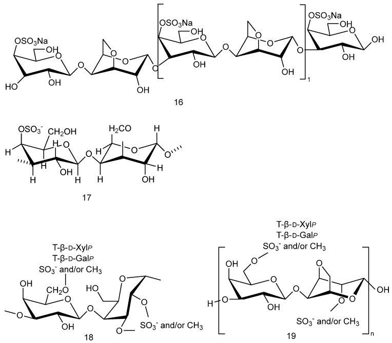 Neuroprotective Mechanisms of <i>Red Algae</i>-Derived Bioactive Compounds in Alzheimer's Disease: An Overview of Novel Insights.