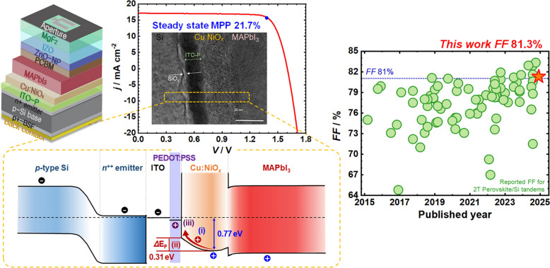 Correction: Sacrificial layer concept interface engineering for robust, lossless monolithic integration of perovskite/Si tandem solar cells yielding high fill factor of 0.813